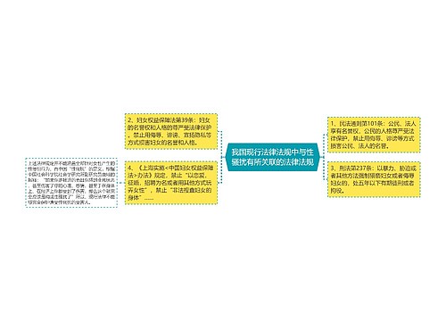 我国现行法律法规中与性骚扰有所关联的法律法规