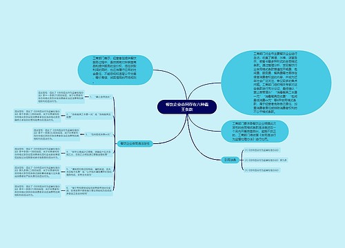 餐饮企业合同存在六种霸王条款