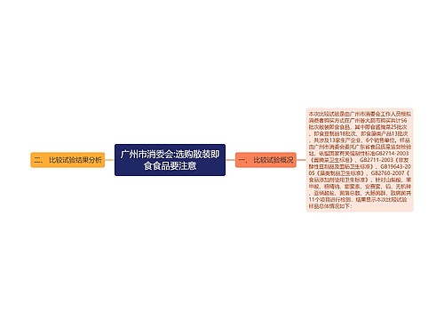 广州市消委会:选购散装即食食品要注意