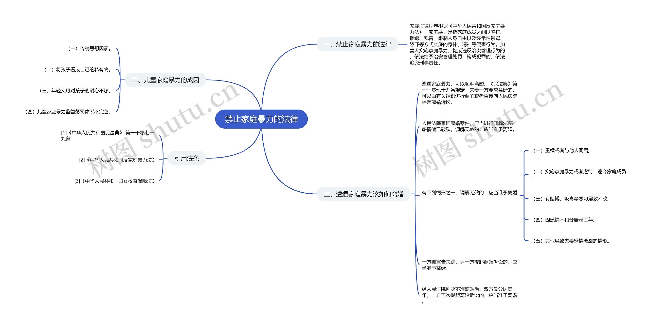 禁止家庭暴力的法律思维导图