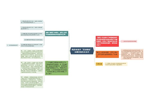 购房者请求“双倍赔偿”有哪些情形及条件