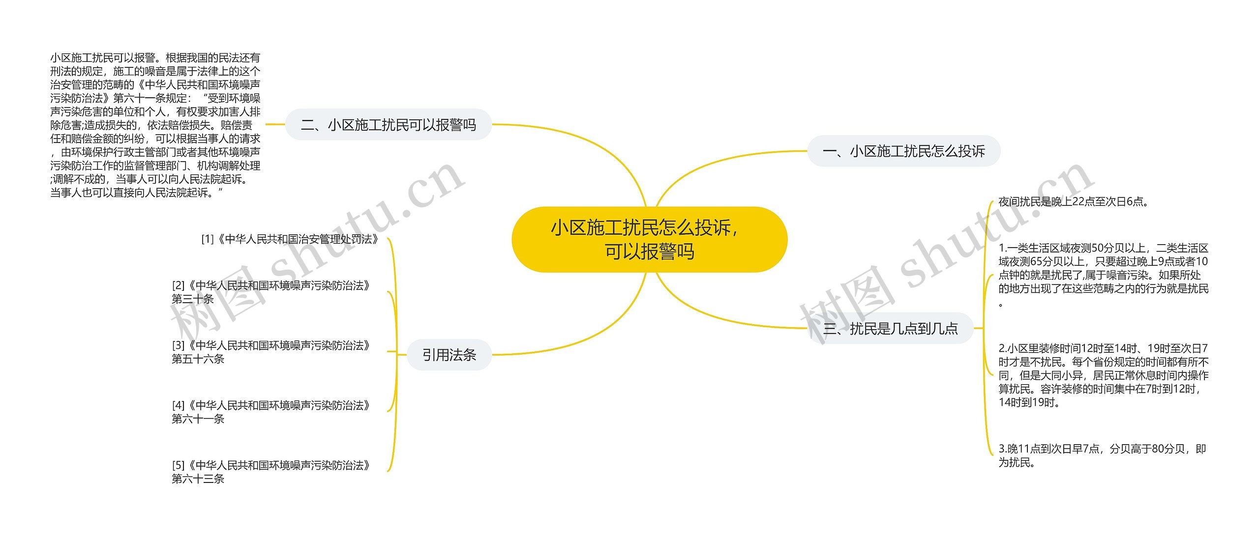 小区施工扰民怎么投诉，可以报警吗