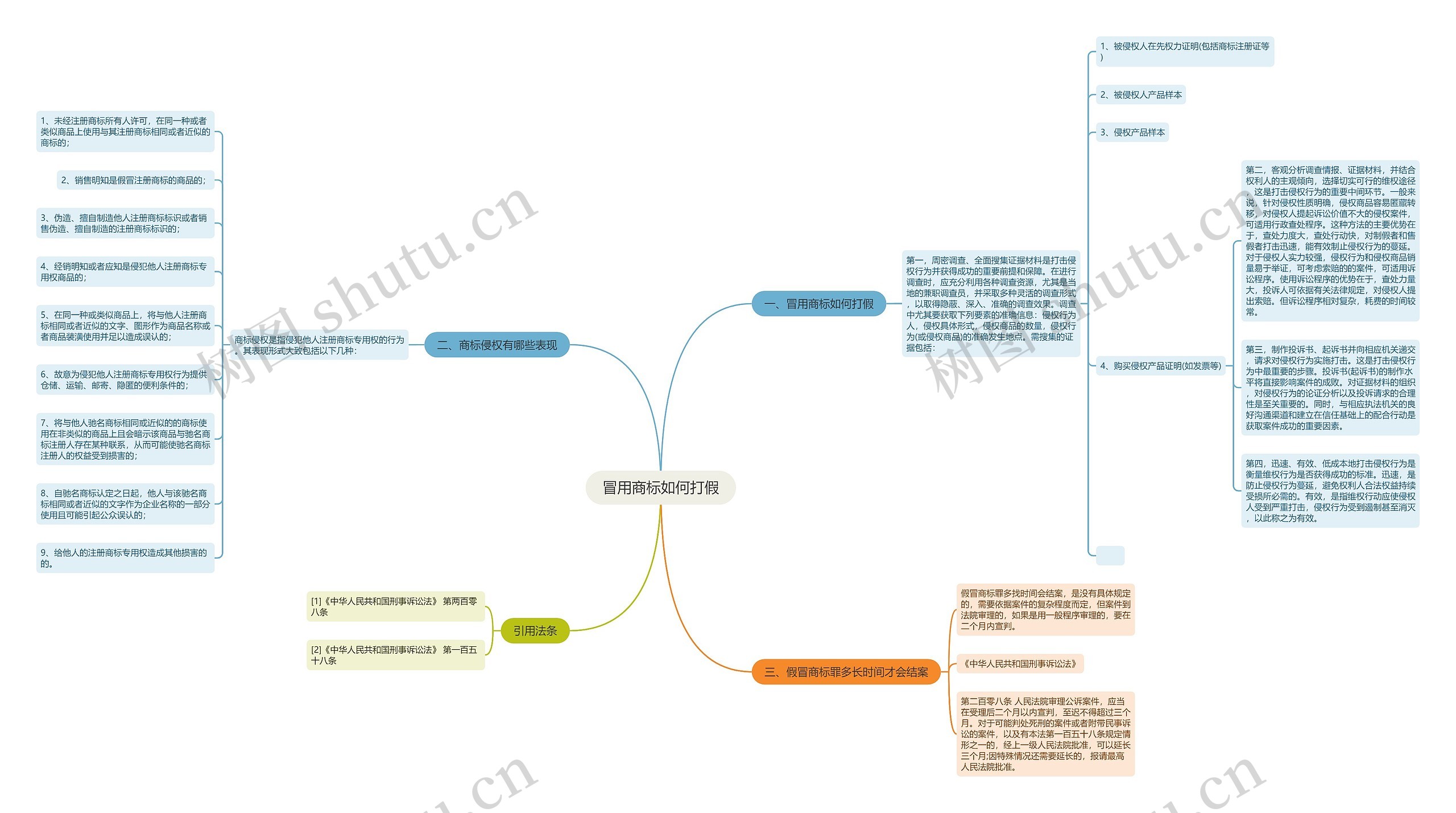 冒用商标如何打假 冒用商标如何打假