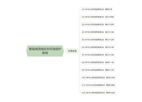 青海湖流域生态环境保护条例 青海湖流域生态环境保护条例