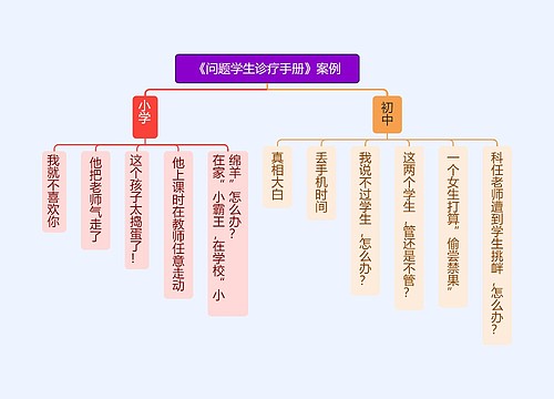 《问题学生诊疗手册》案例