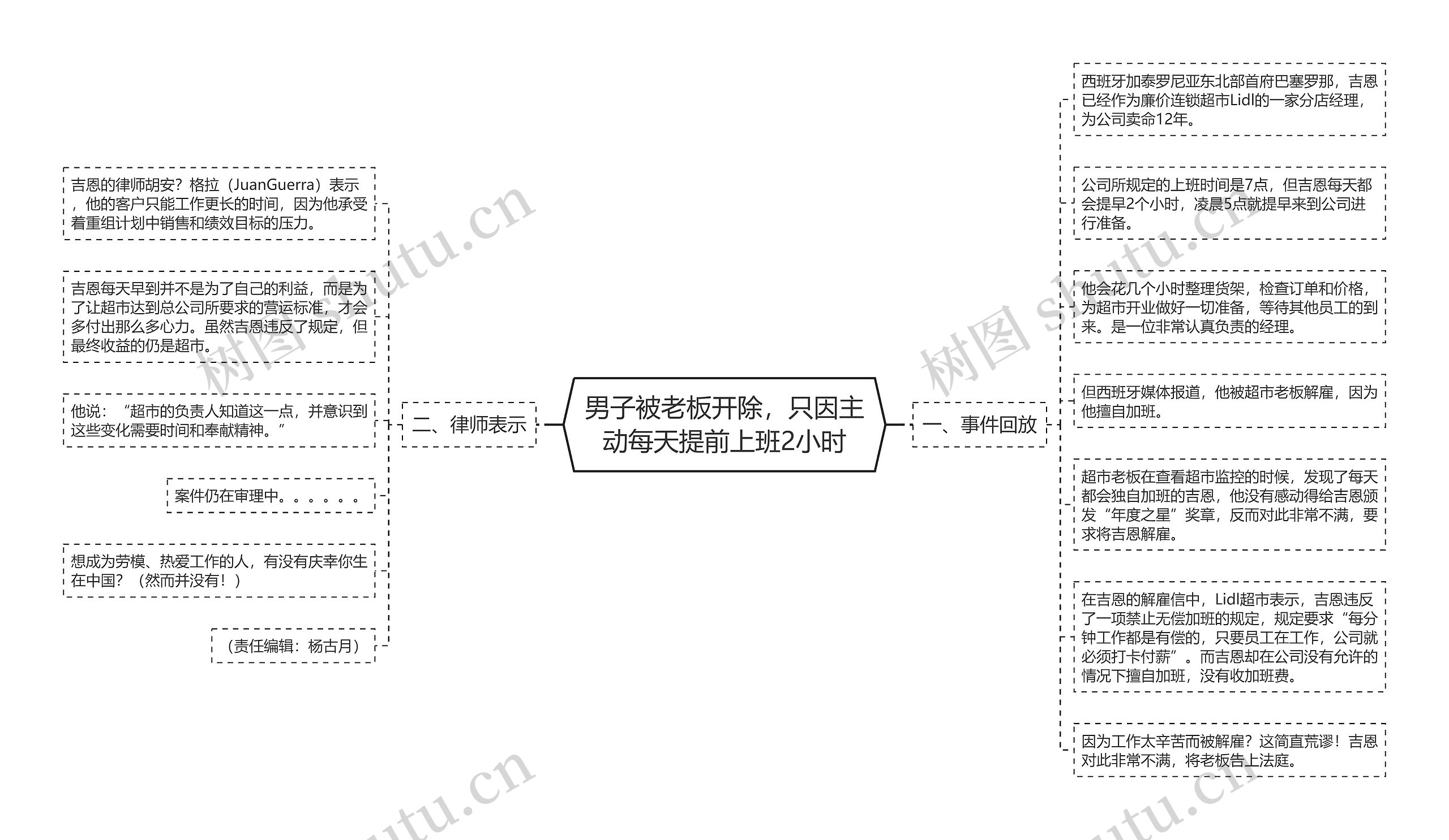 男子被老板开除，只因主动每天提前上班2小时思维导图