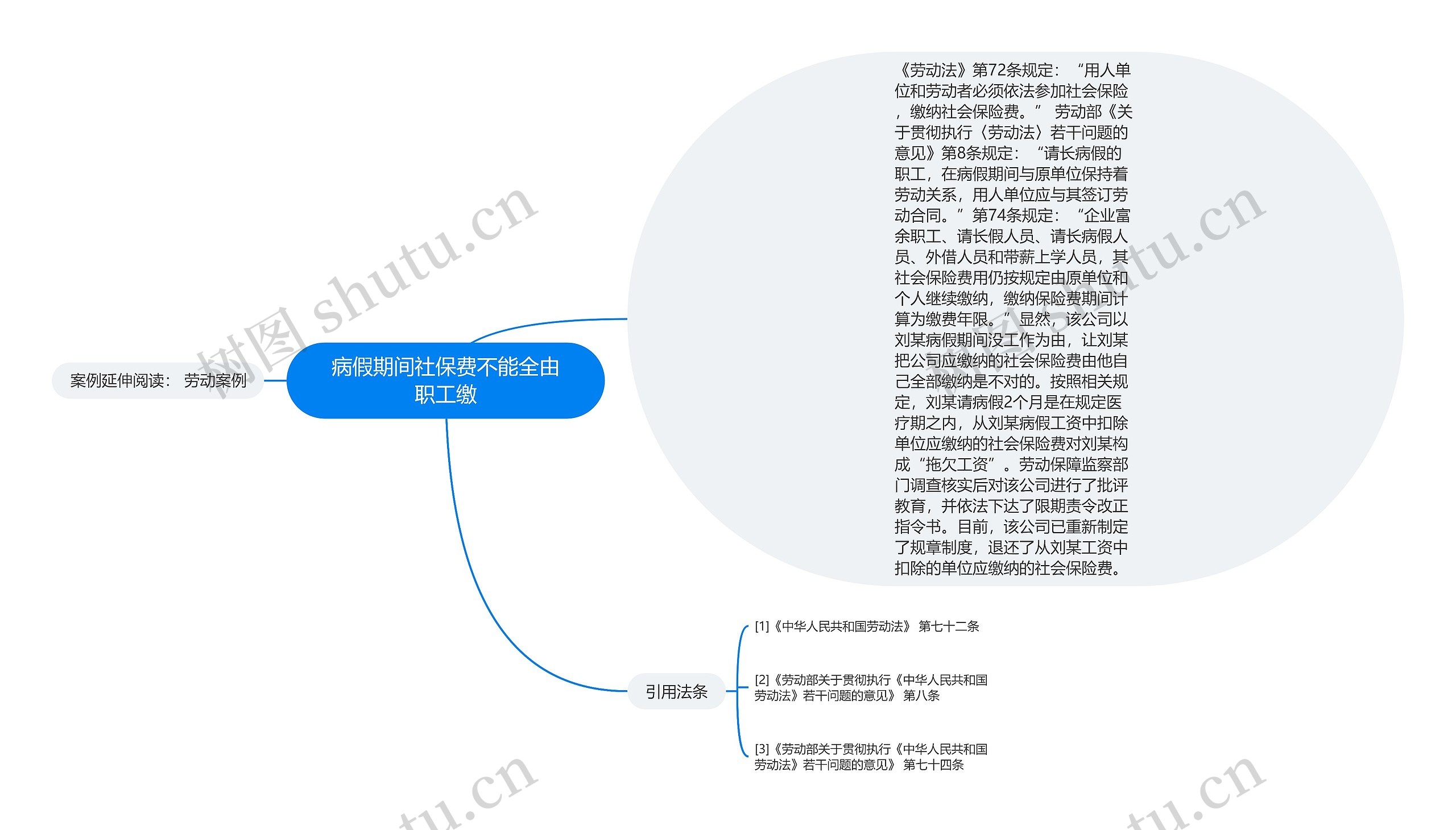 病假期间社保费不能全由职工缴思维导图