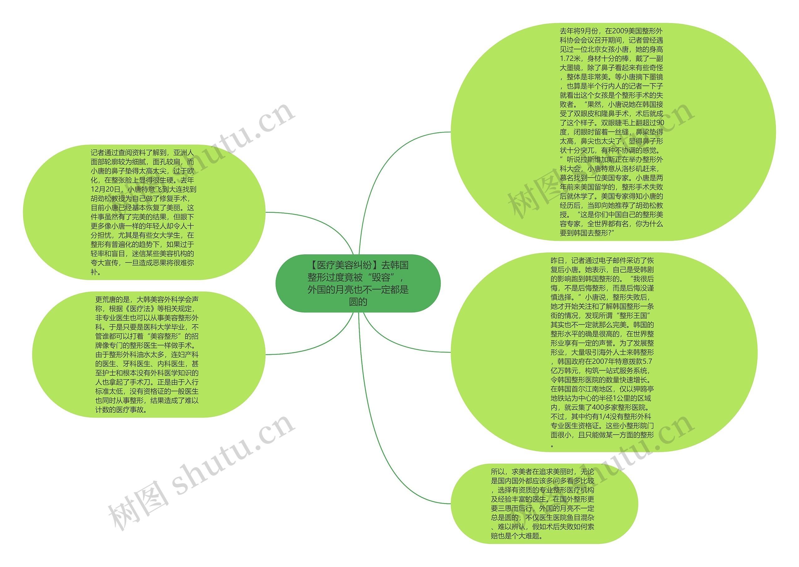 【医疗美容纠纷】去韩国整形过度竟被“毁容”，外国的月亮也不一定都是圆的
