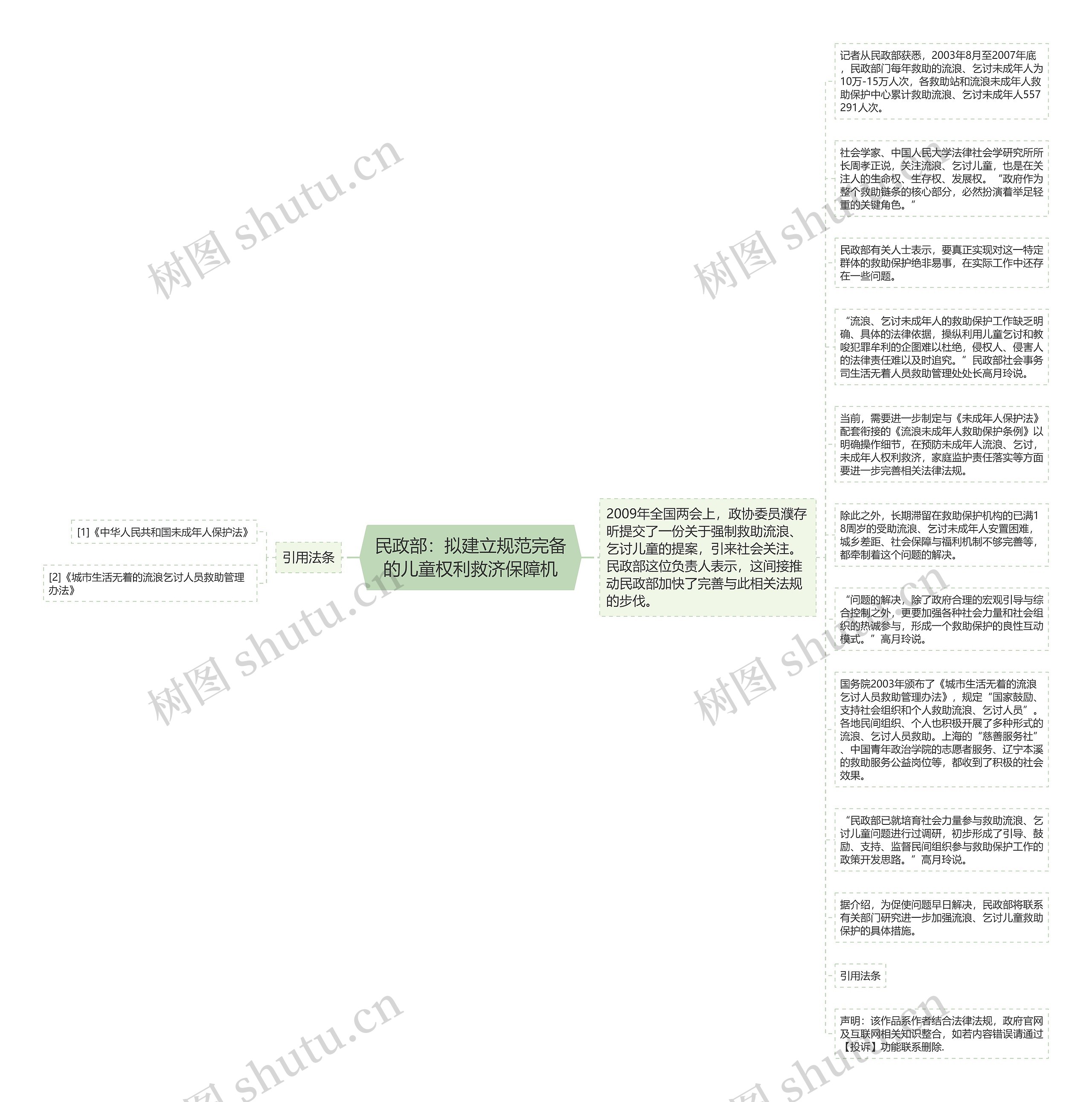 民政部：拟建立规范完备的儿童权利救济保障机思维导图