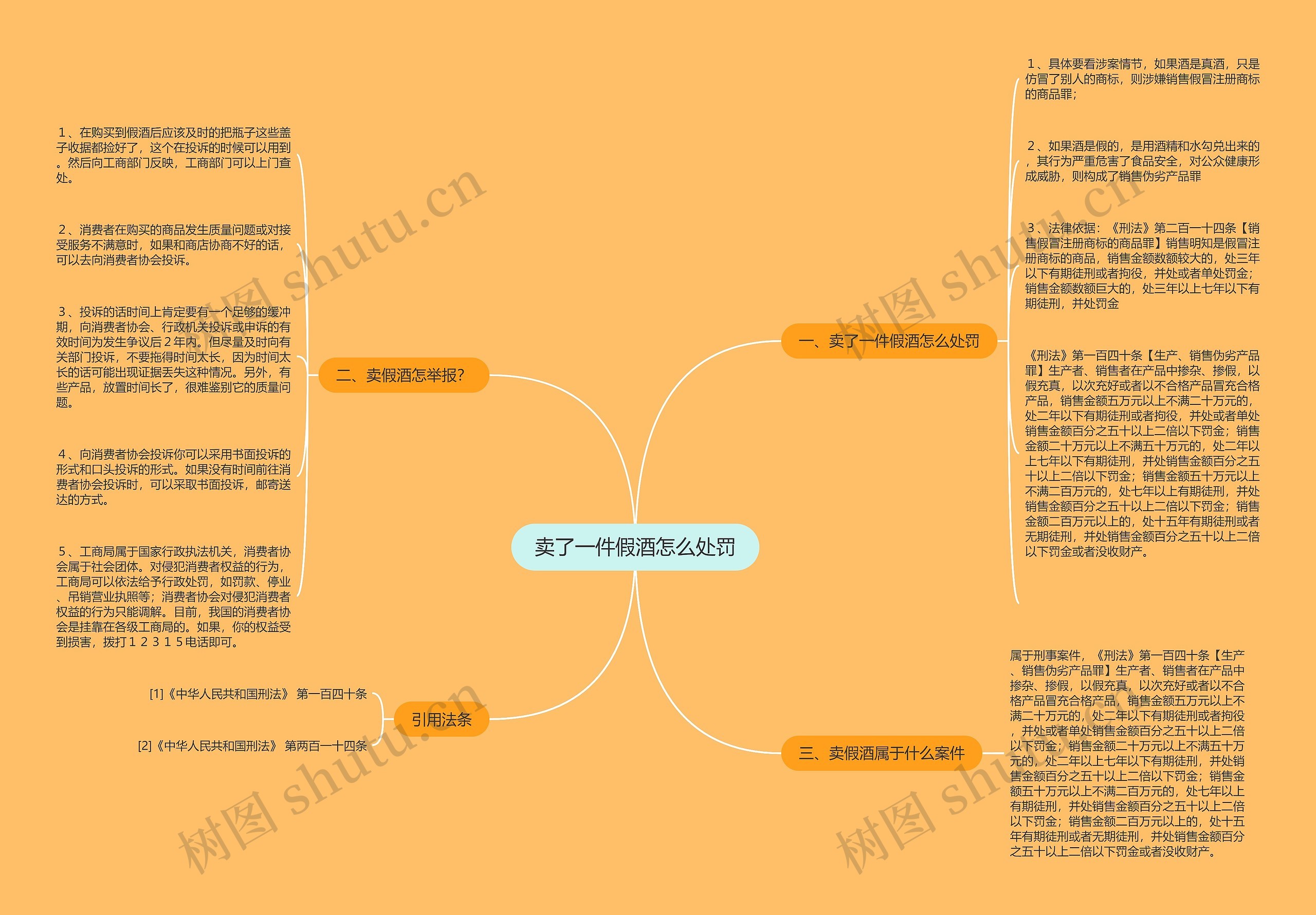 卖了一件假酒怎么处罚