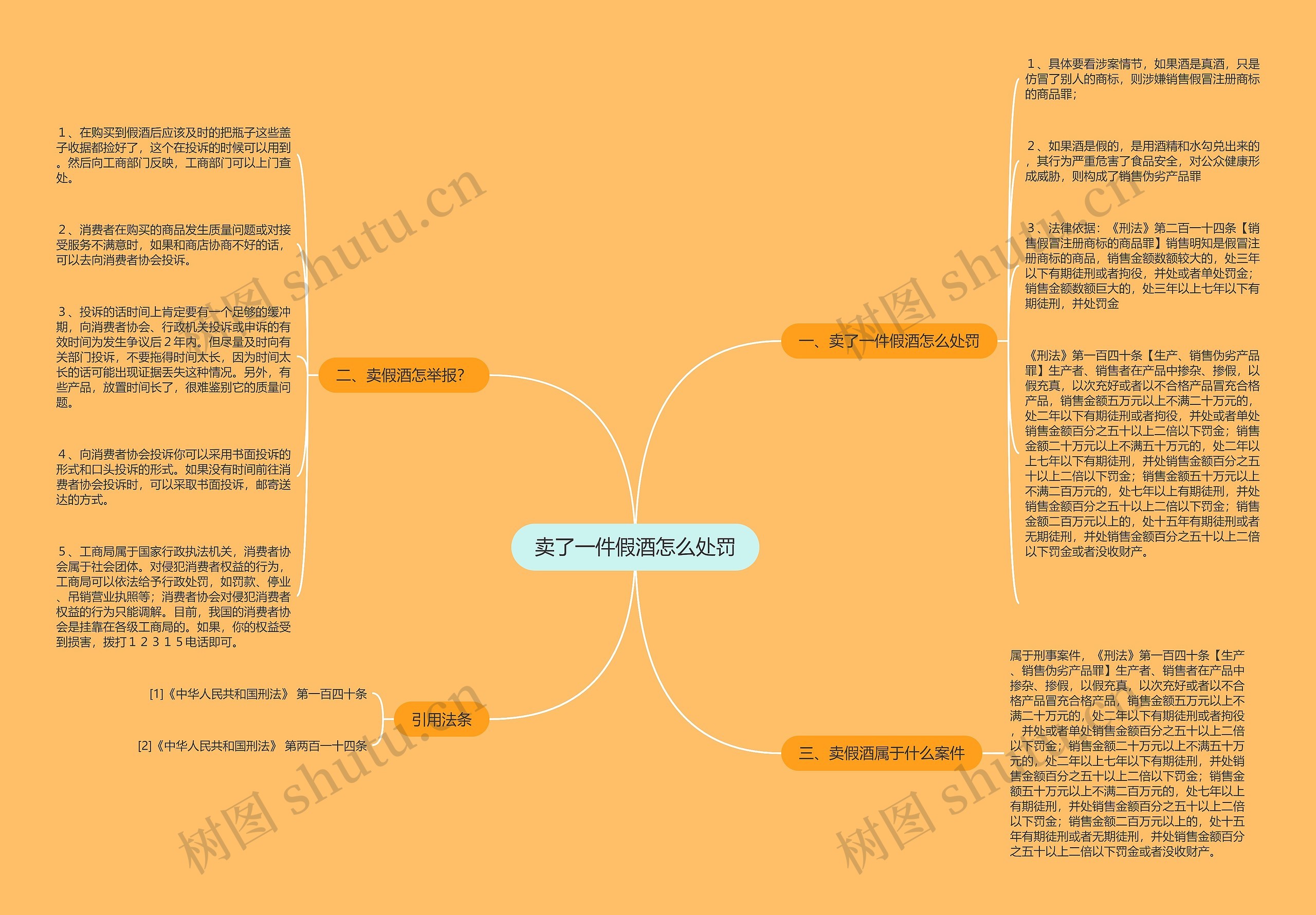 卖了一件假酒怎么处罚思维导图