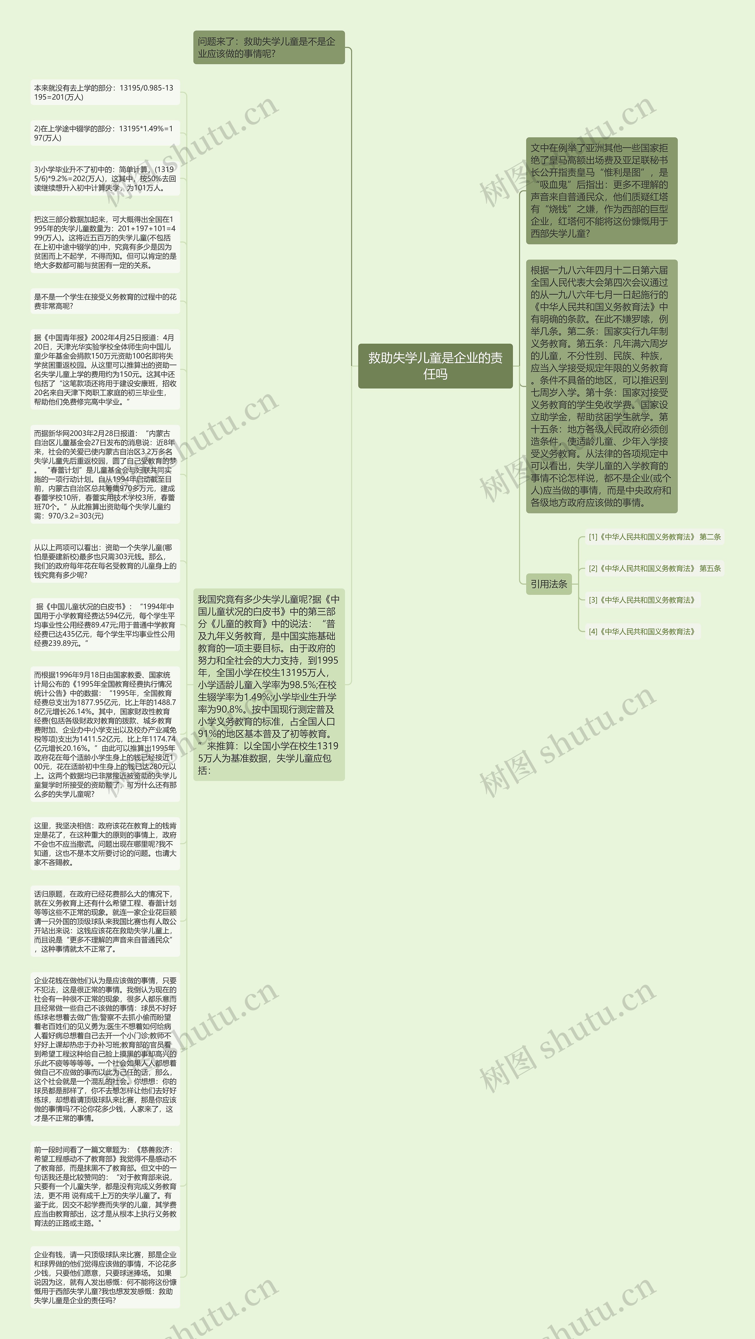 救助失学儿童是企业的责任吗思维导图