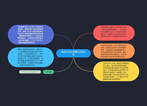 食品企业必须履行召回义务