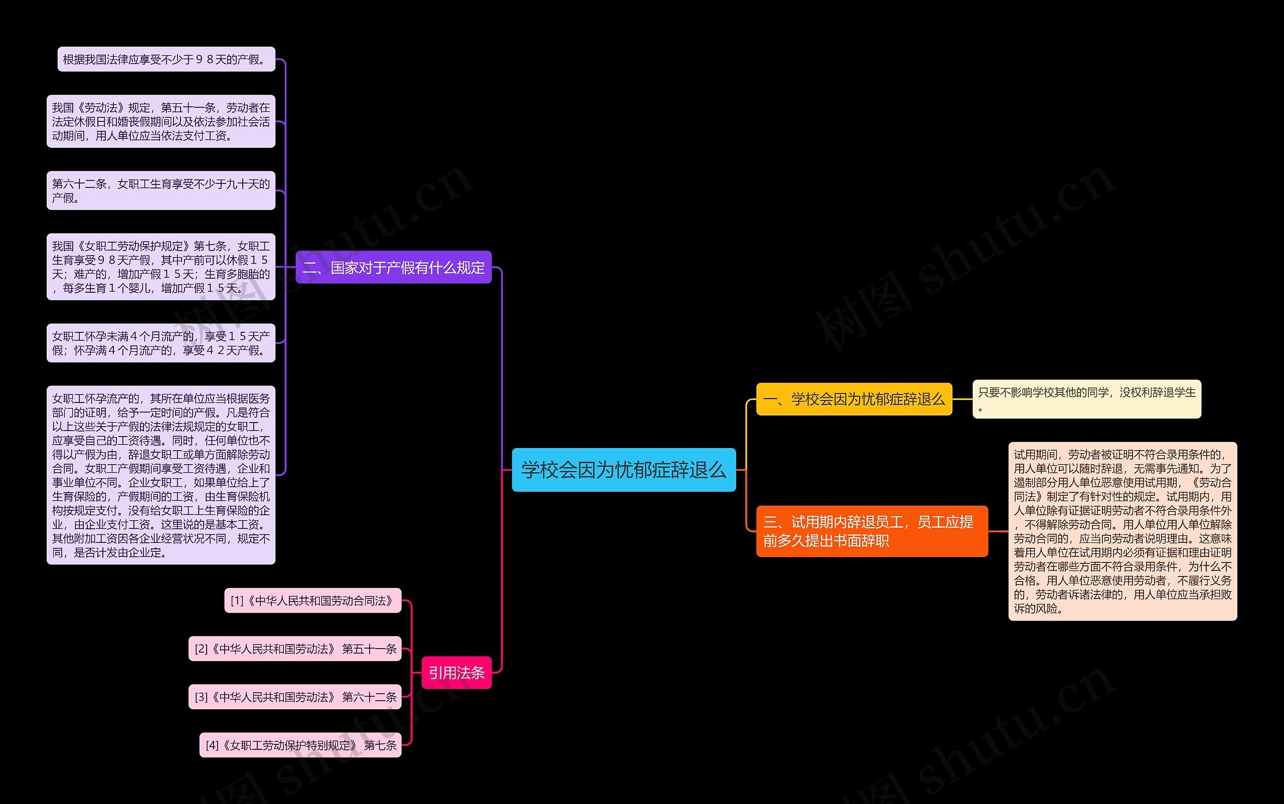 学校会因为忧郁症辞退么思维导图