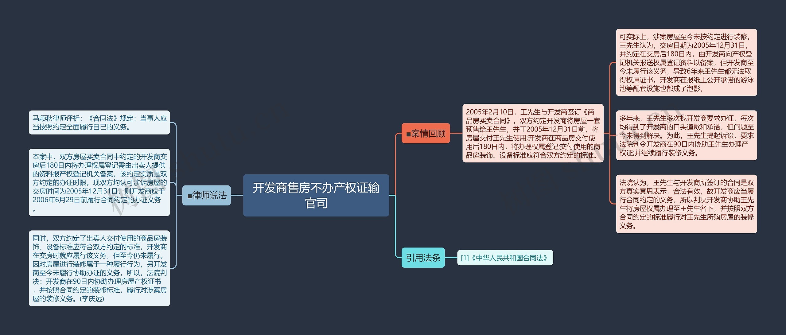 开发商售房不办产权证输官司