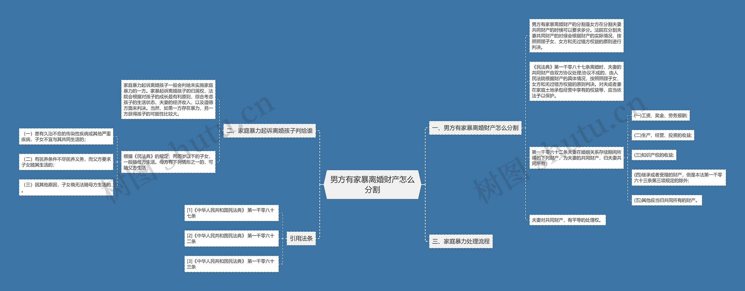 男方有家暴离婚财产怎么分割思维导图