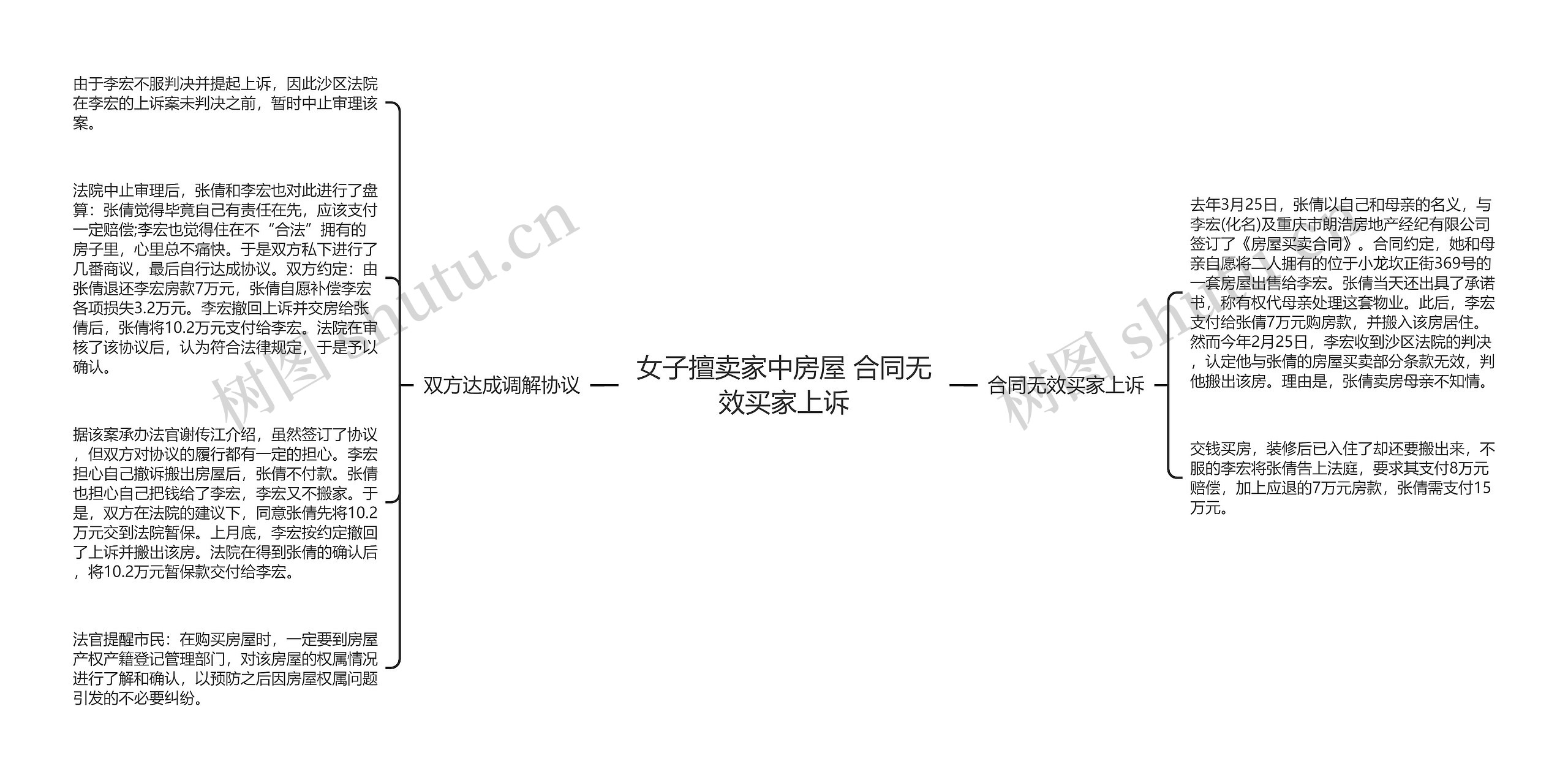 女子擅卖家中房屋 合同无效买家上诉