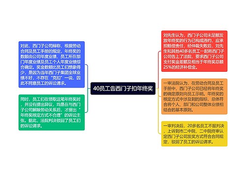 40员工告西门子扣年终奖