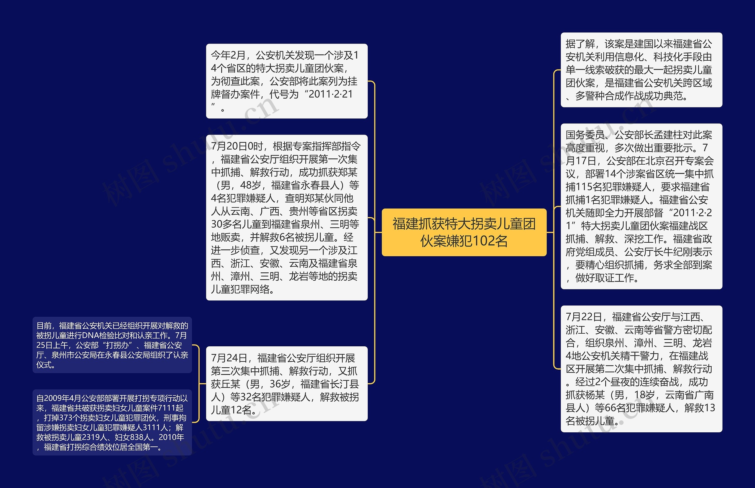 福建抓获特大拐卖儿童团伙案嫌犯102名