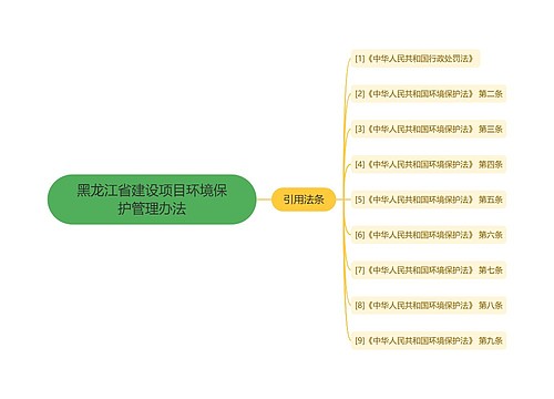 黑龙江省建设项目环境保护管理办法