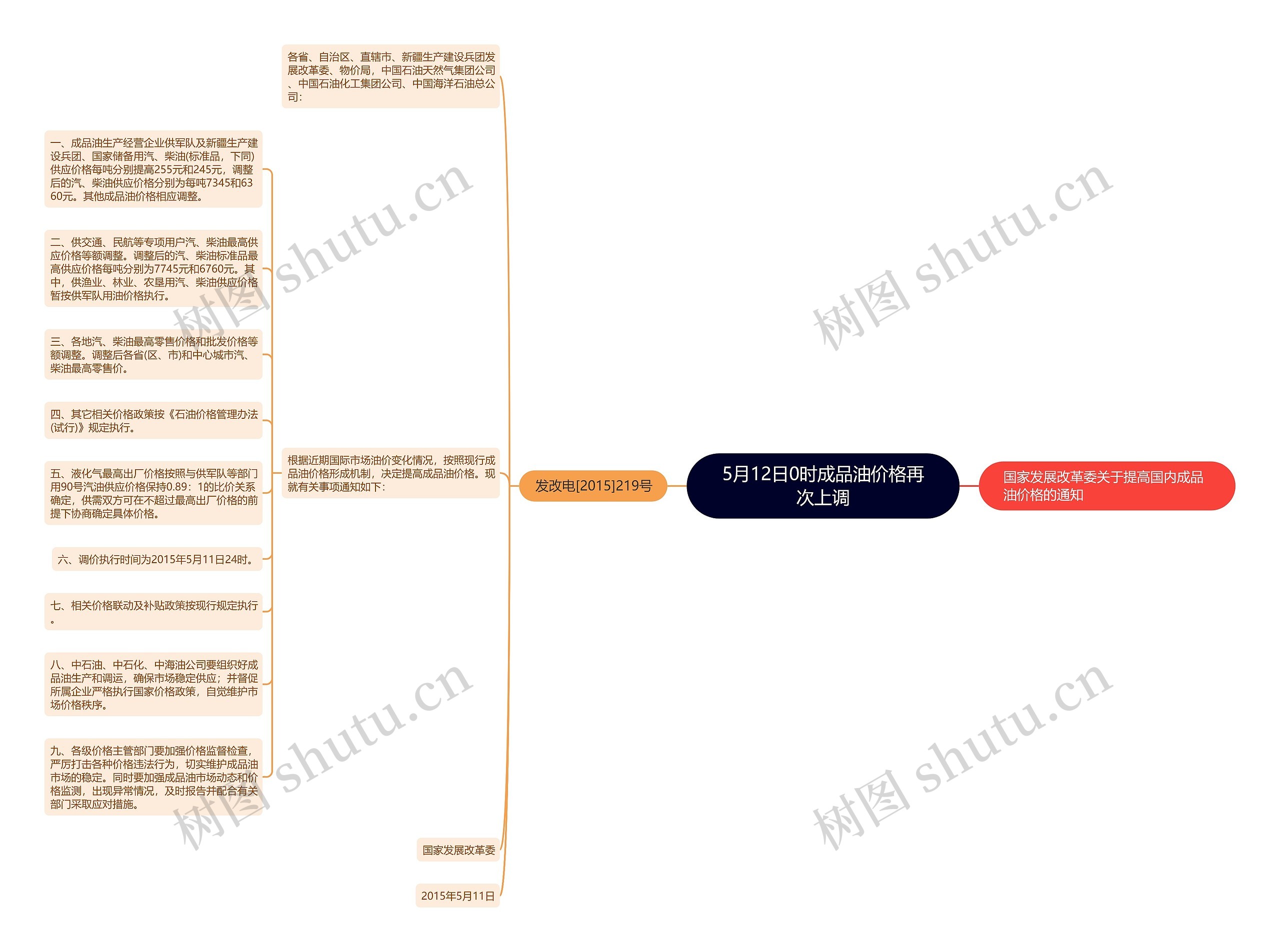 5月12日0时成品油价格再次上调 5月12日0时成品油价格再次上调
