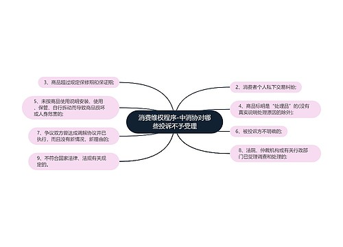 消费维权程序-中消协对哪些投诉不予受理