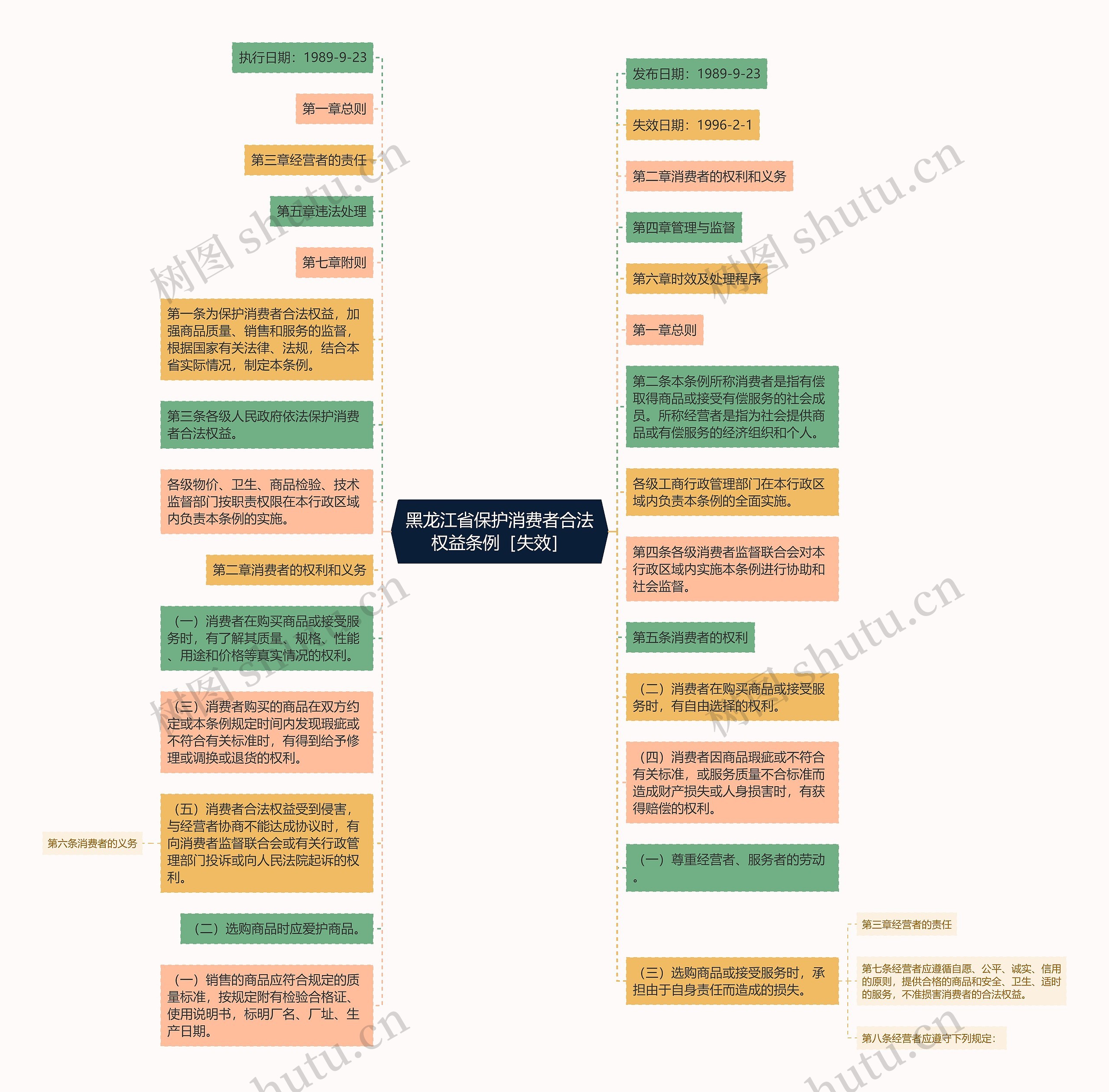 黑龙江省保护消费者合法权益条例［失效］