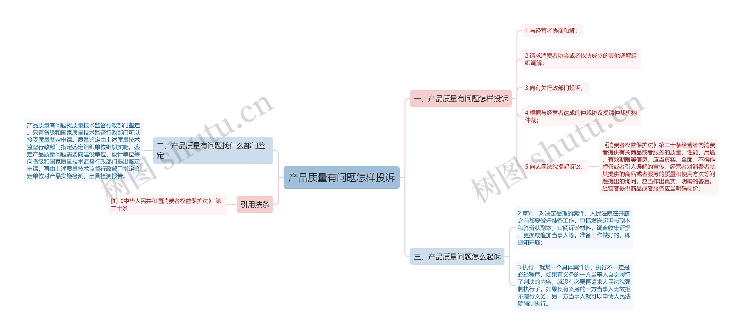 产品质量有问题怎样投诉