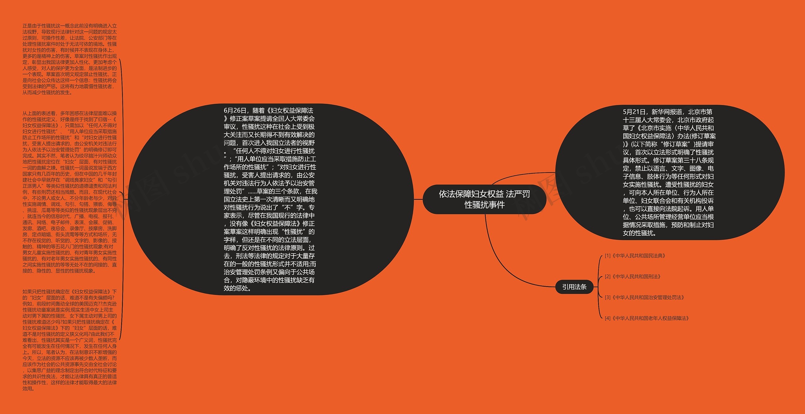 依法保障妇女权益 法严罚性骚扰事件 依法保障妇女权益 法严罚性骚扰事件