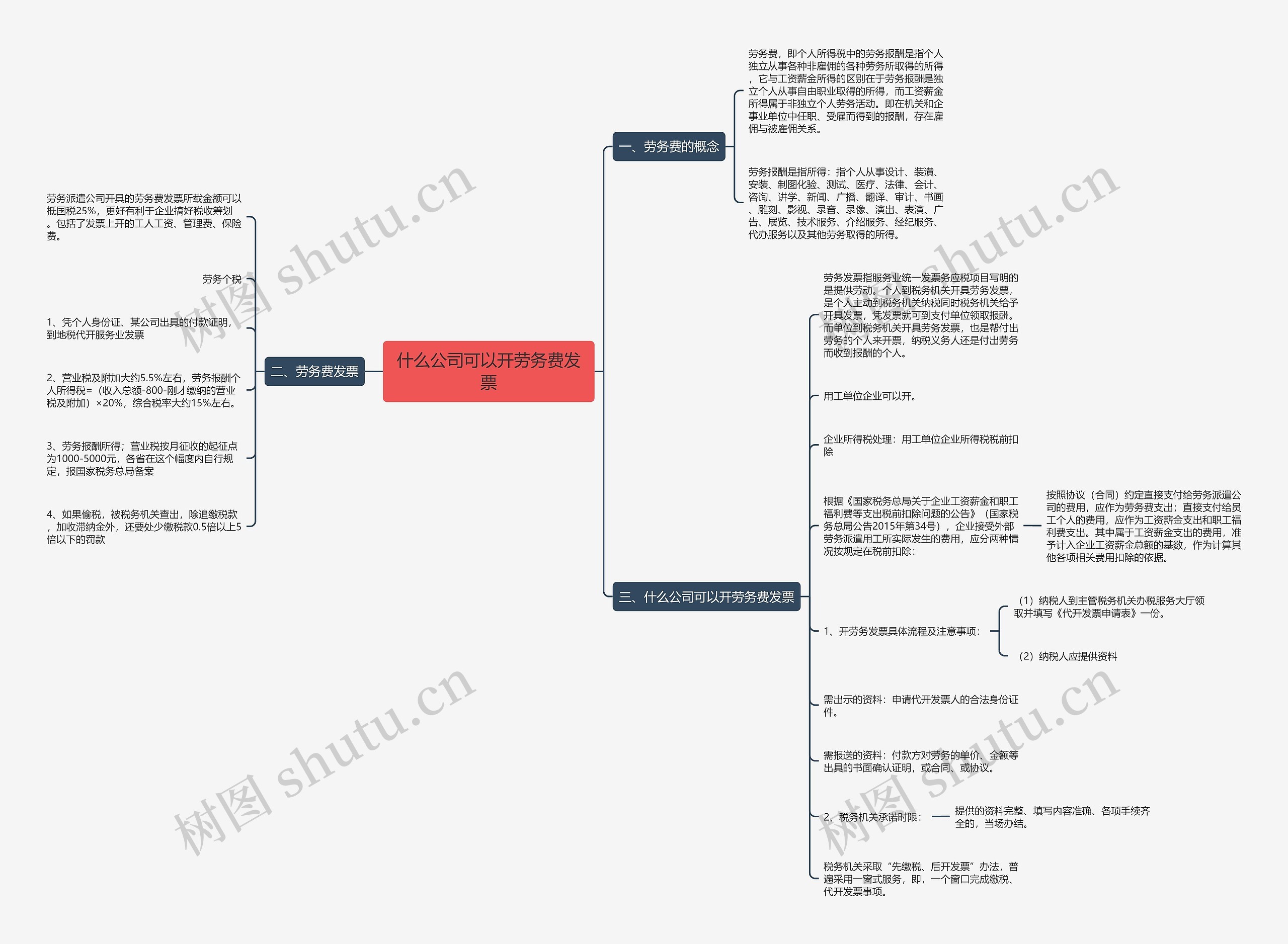 什么公司可以开劳务费发票思维导图