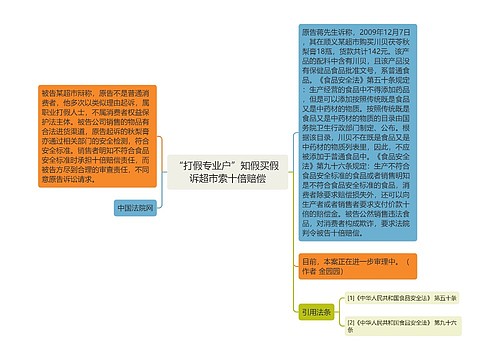 “打假专业户”知假买假 诉超市索十倍赔偿