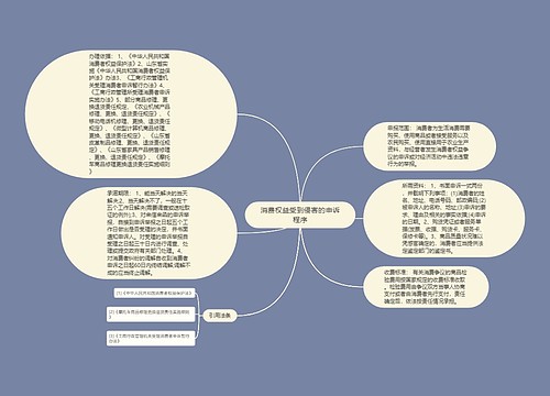 消费权益受到侵害的申诉程序