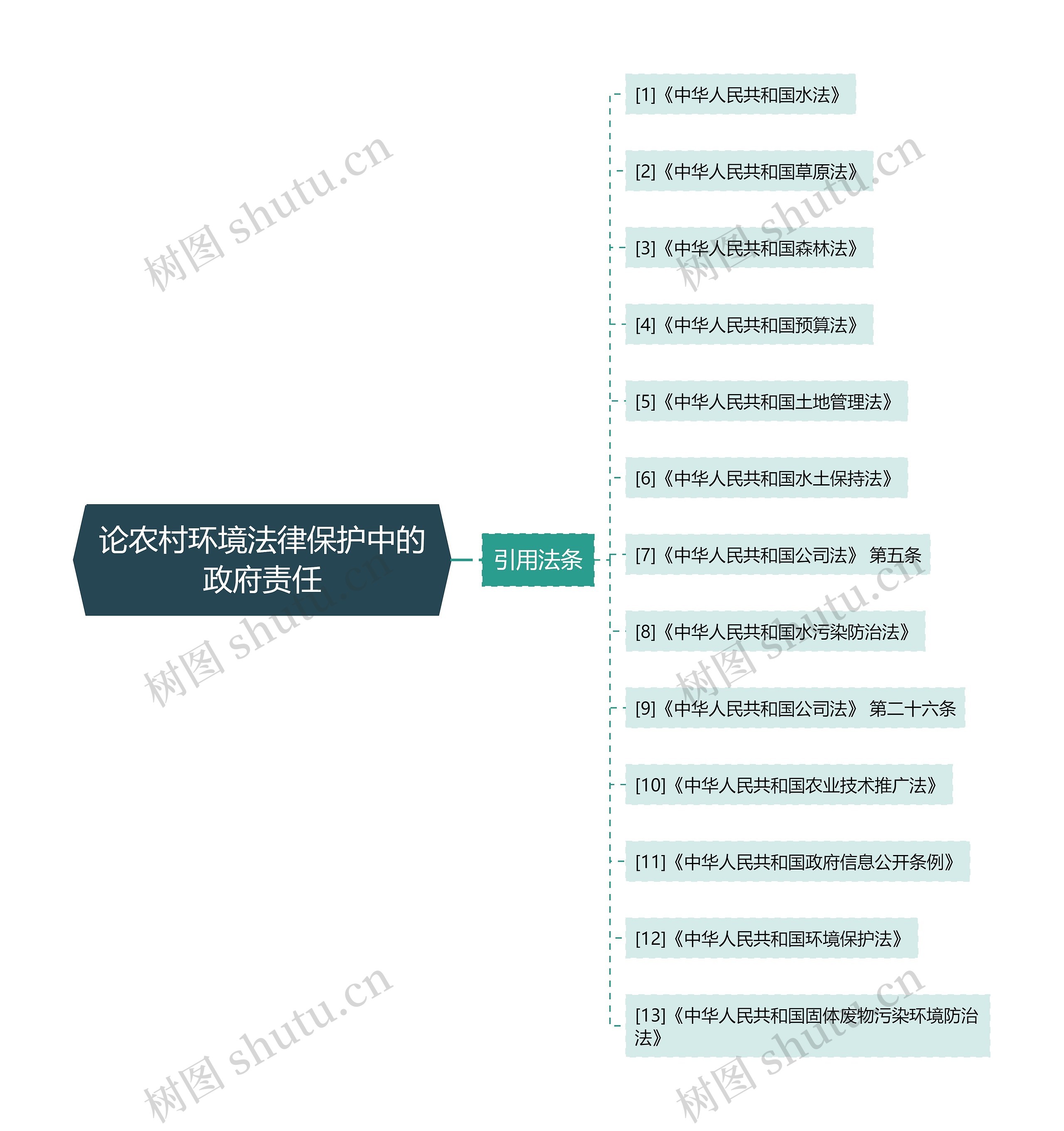 论农村环境法律保护中的政府责任