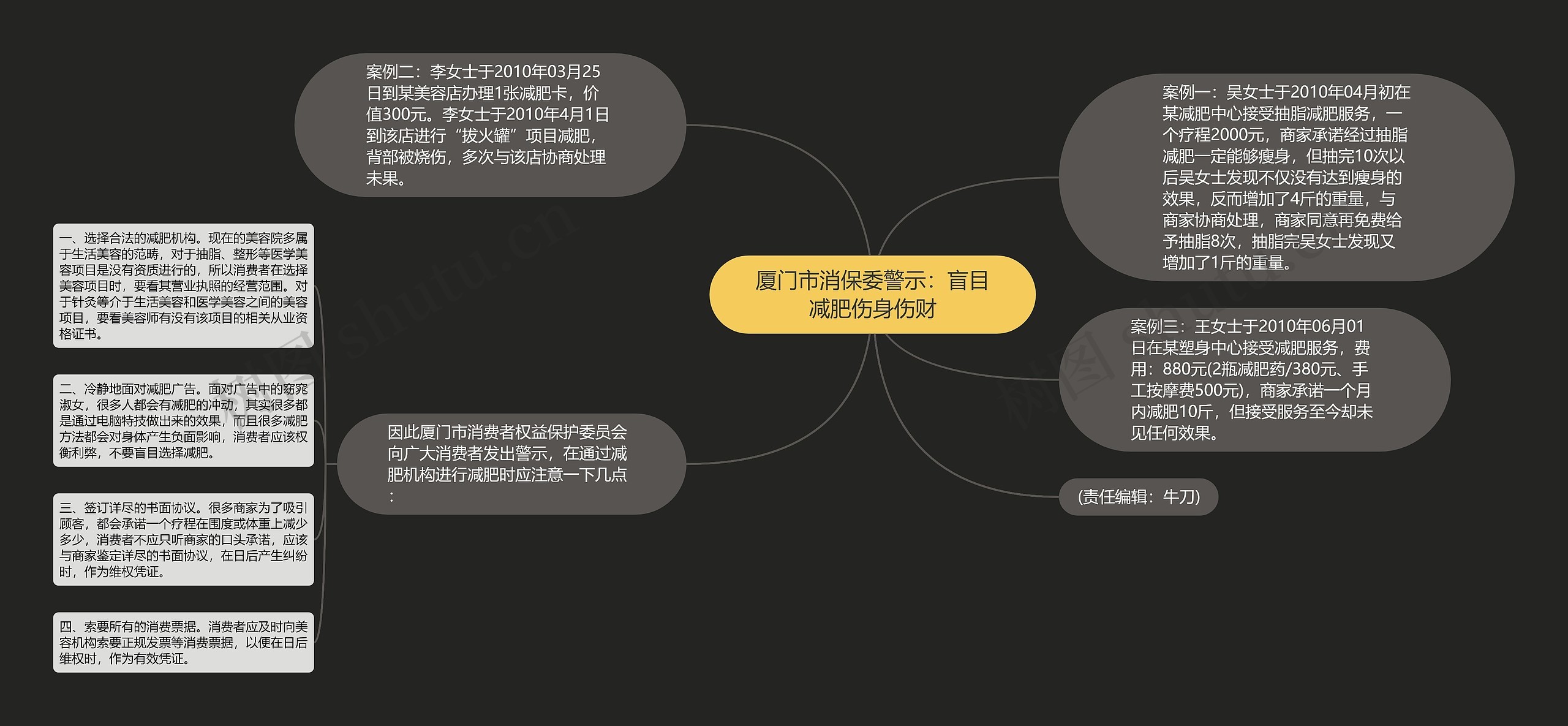 厦门市消保委警示：盲目减肥伤身伤财思维导图