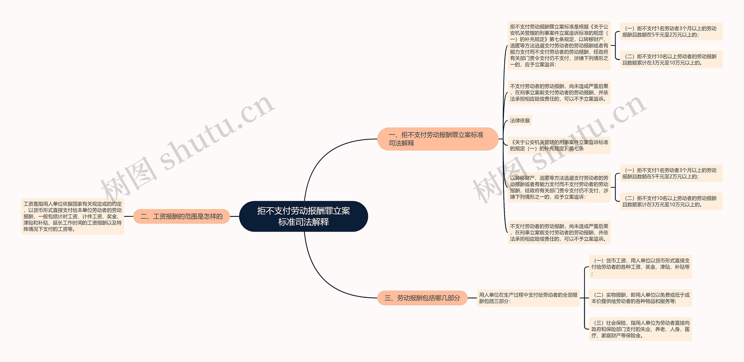 拒不支付劳动报酬罪立案标准司法解释