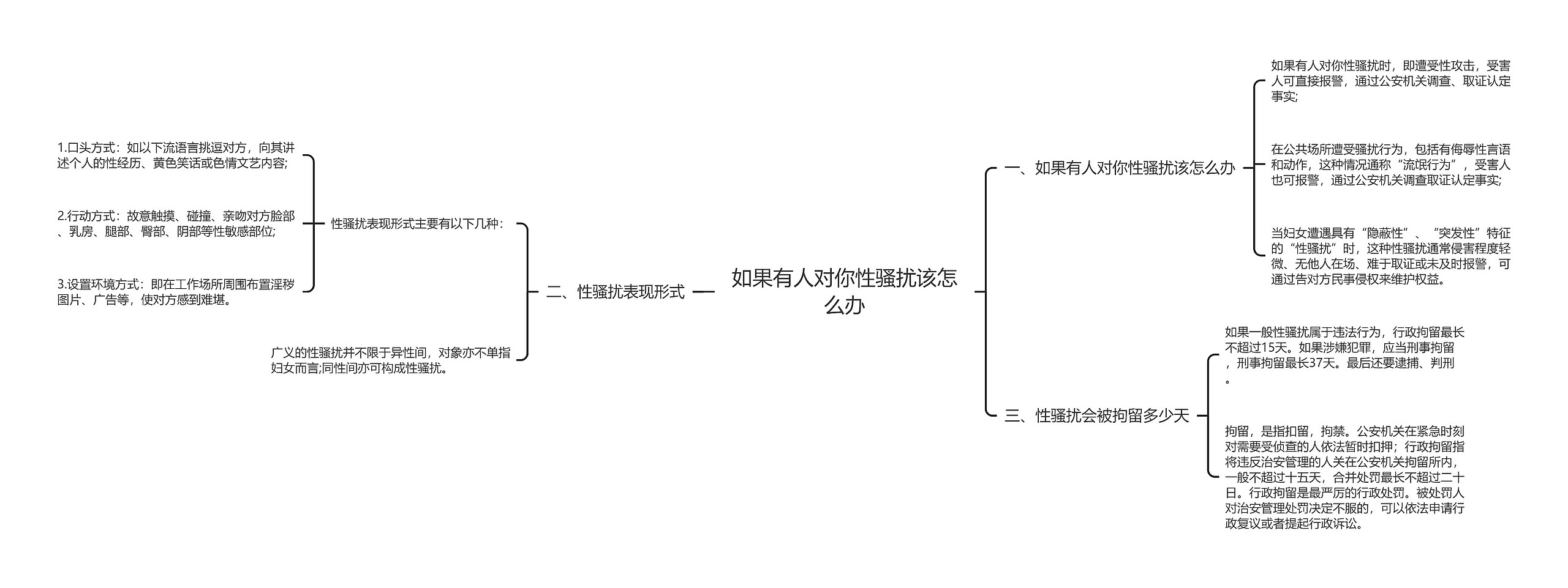 如果有人对你性骚扰该怎么办思维导图