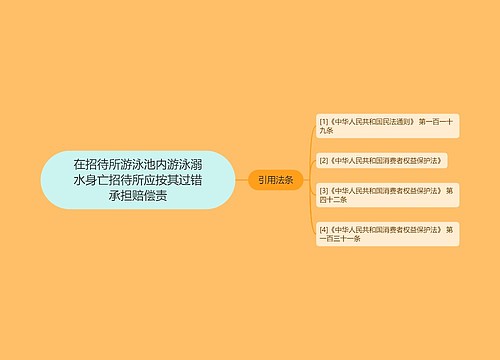 在招待所游泳池内游泳溺水身亡招待所应按其过错承担赔偿责