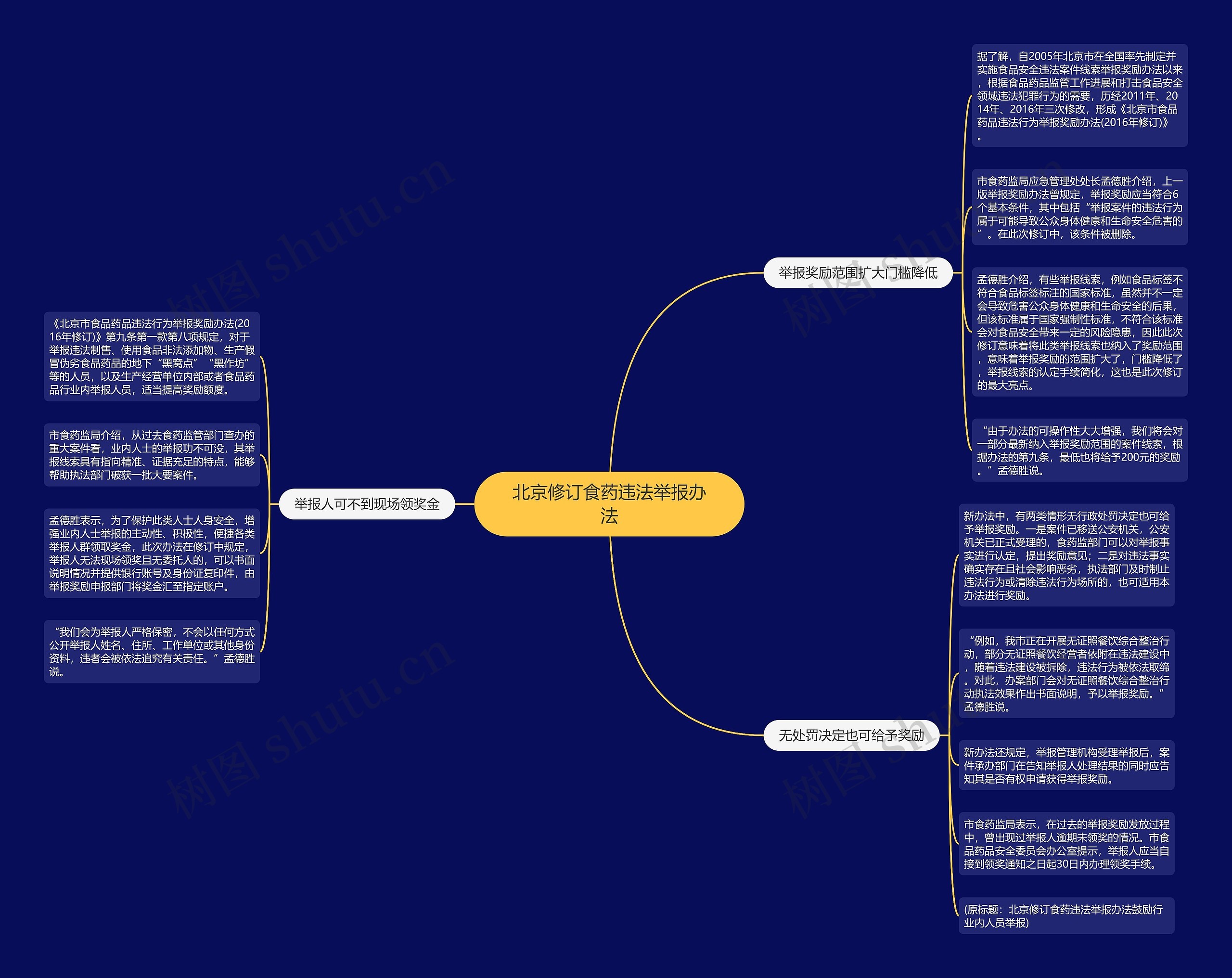 北京修订食药违法举报办法思维导图