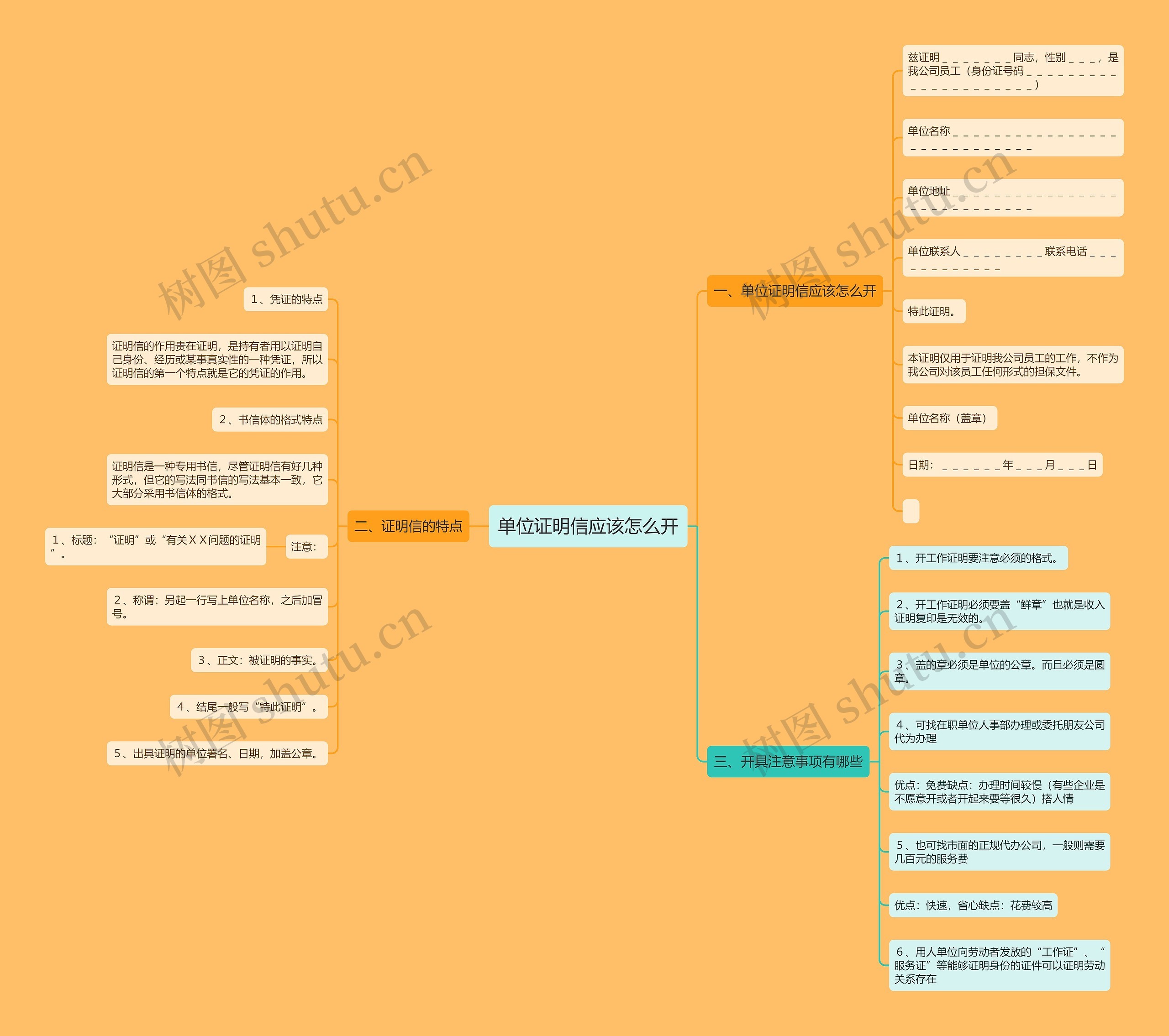 单位证明信应该怎么开思维导图