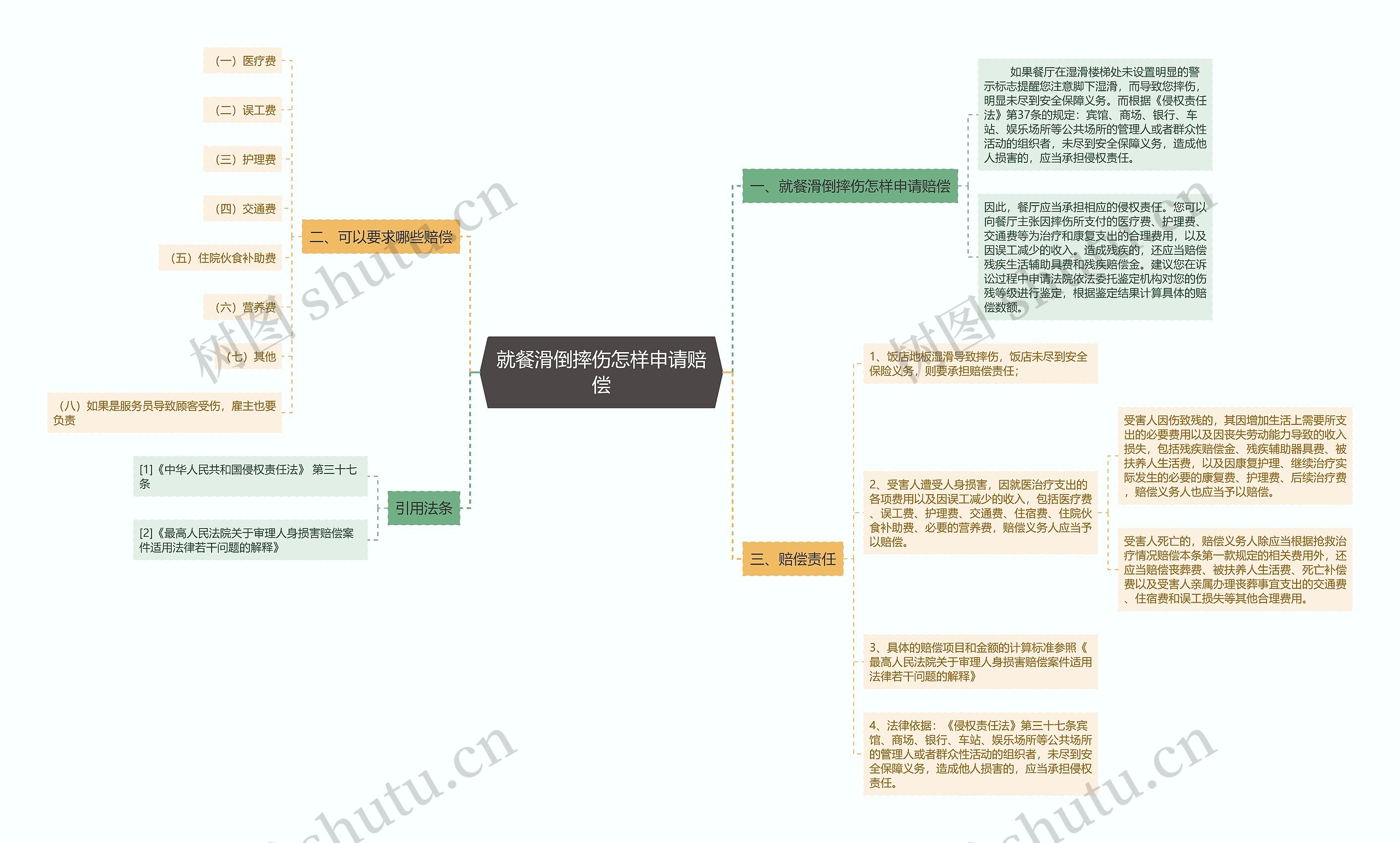 就餐滑倒摔伤怎样申请赔偿