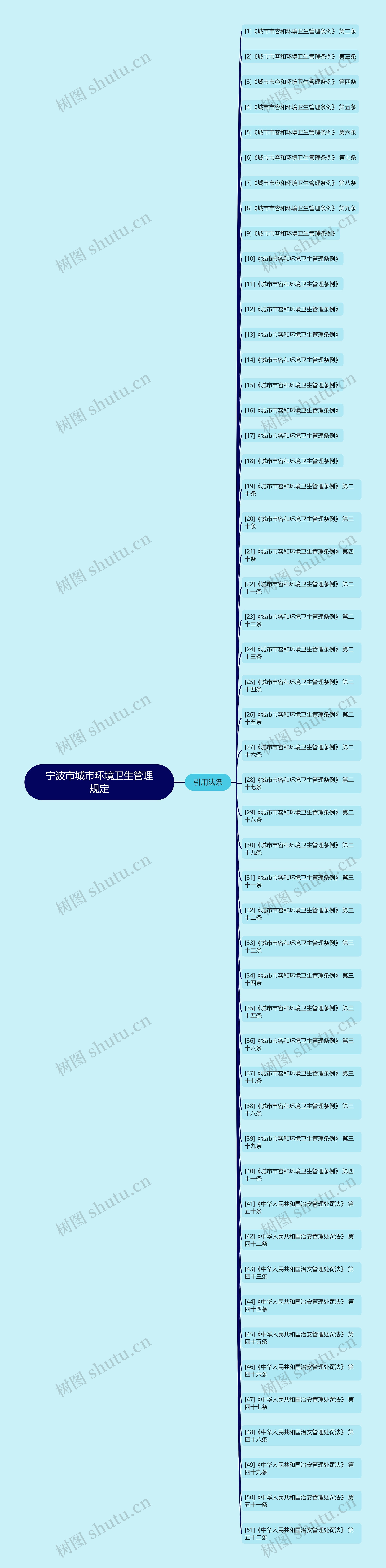宁波市城市环境卫生管理规定