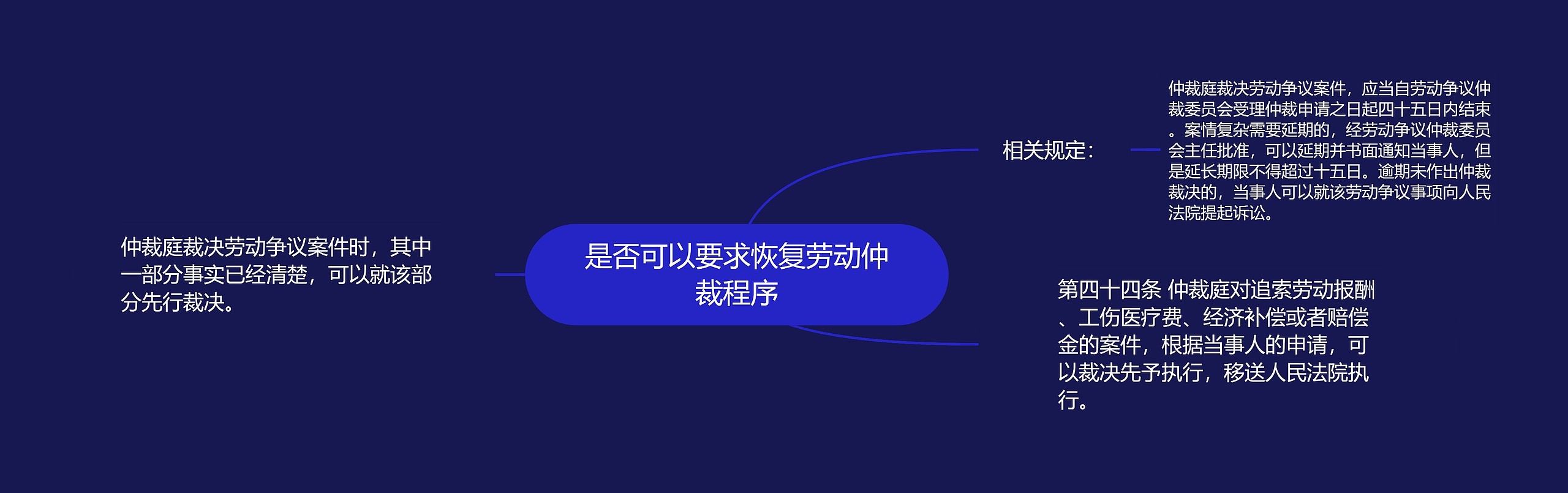 是否可以要求恢复劳动仲裁程序