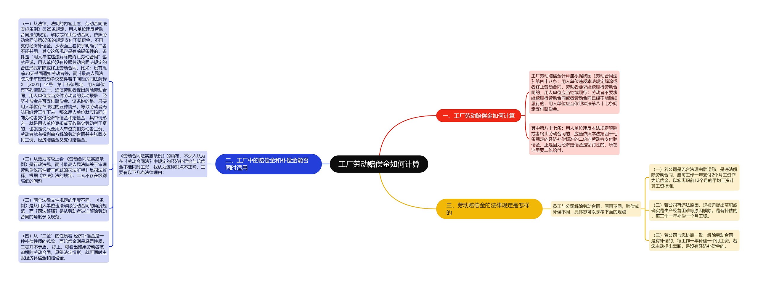 工厂劳动赔偿金如何计算思维导图