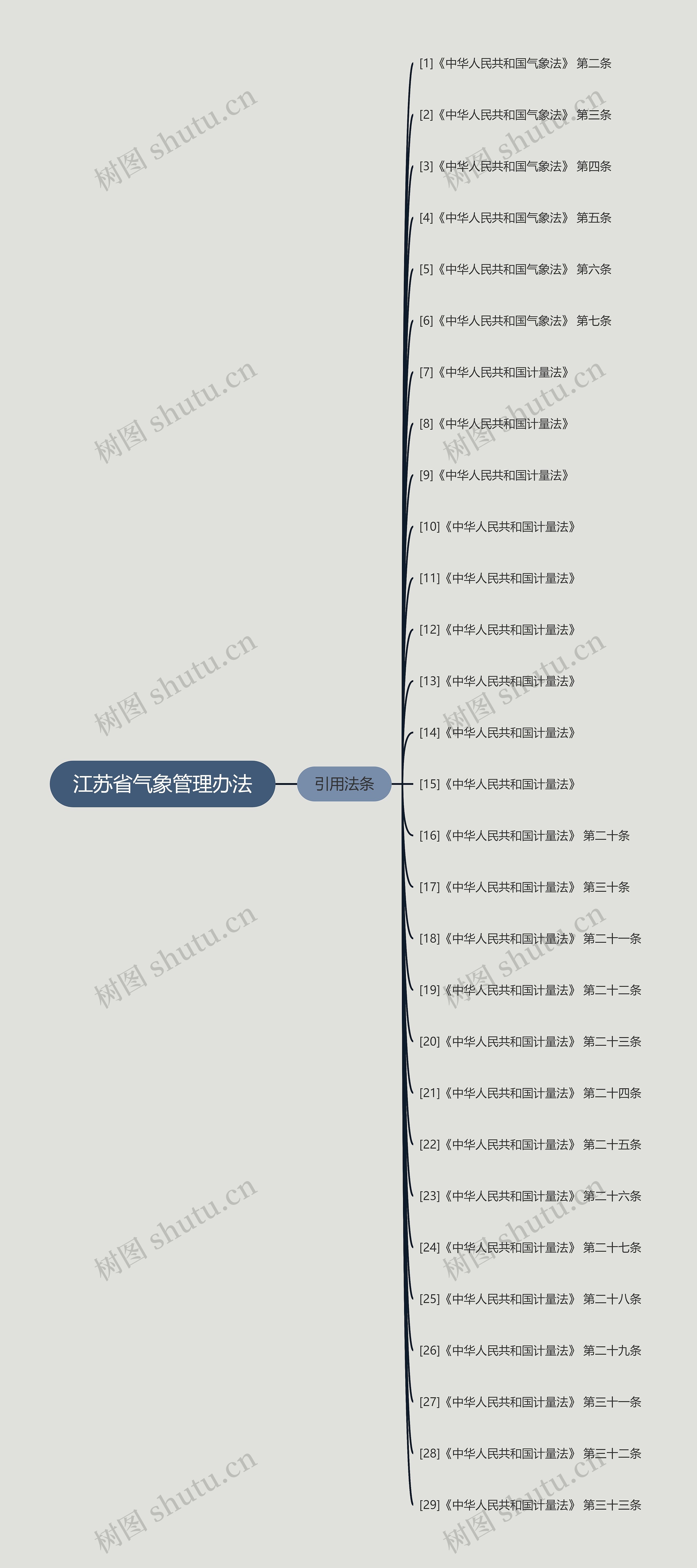 江苏省气象管理办法