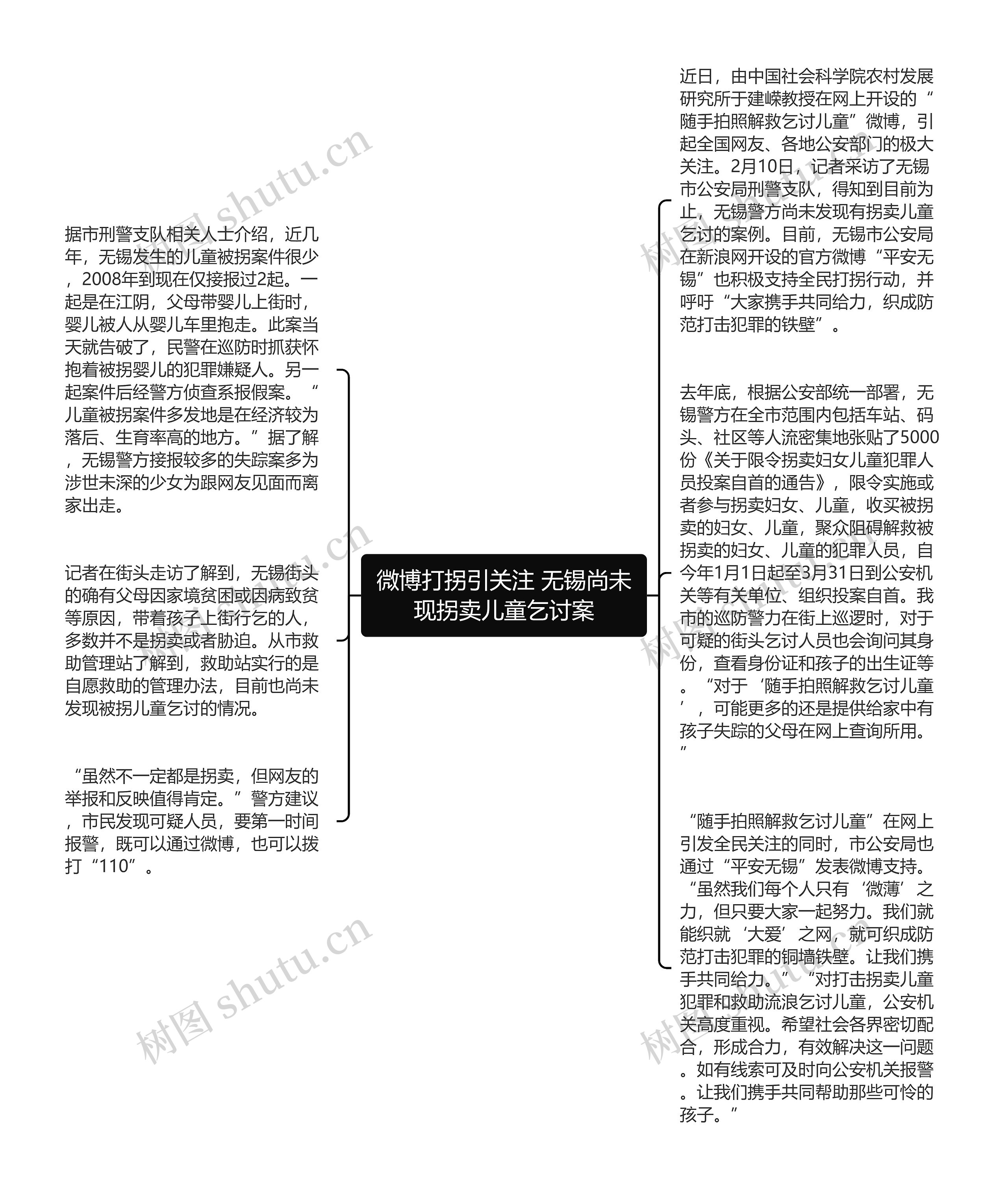 微博打拐引关注 无锡尚未现拐卖儿童乞讨案思维导图