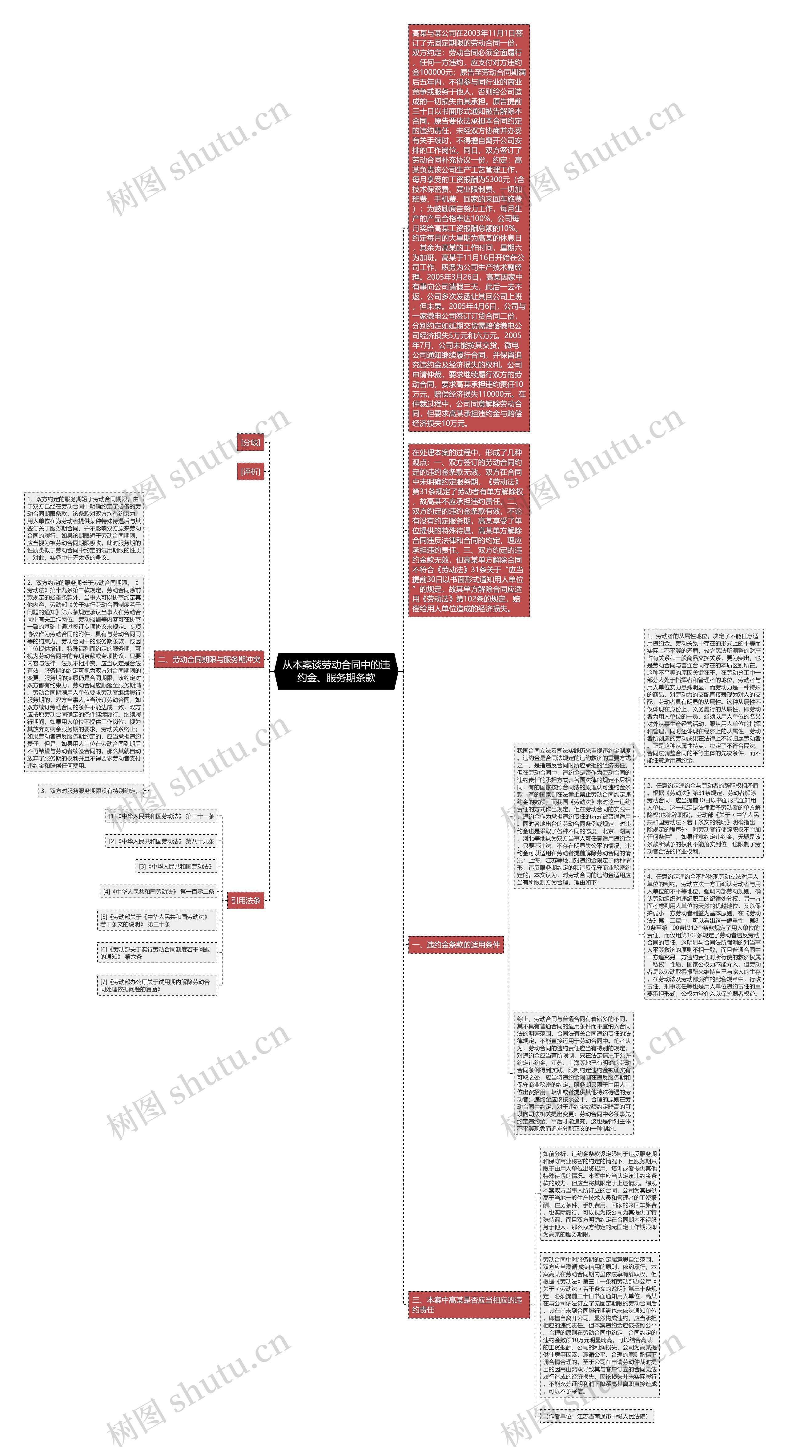 从本案谈劳动合同中的违约金、服务期条款思维导图