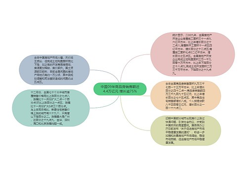 中国09年商品房销售额近4.4万亿元 增长逾75%