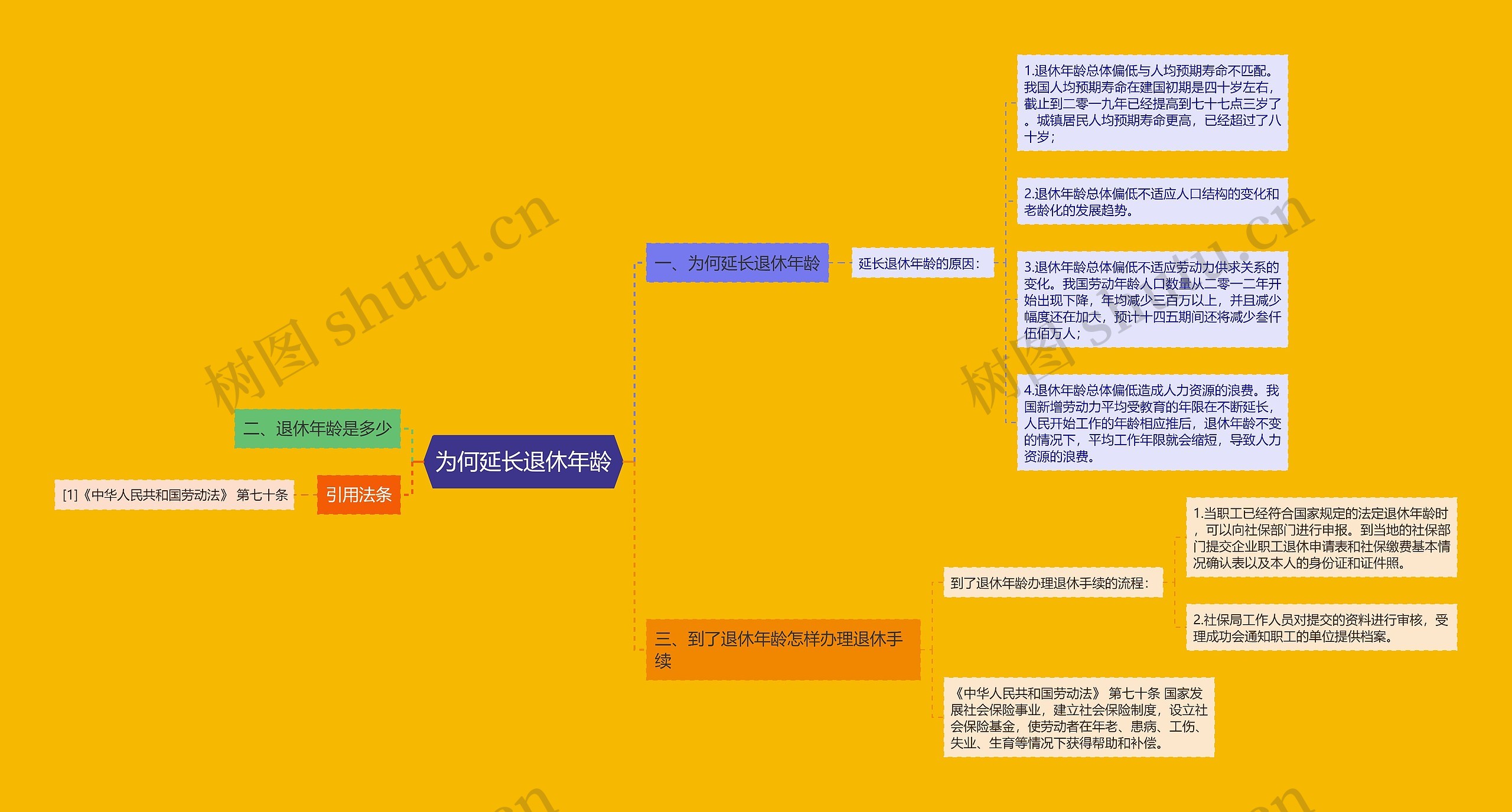 为何延长退休年龄