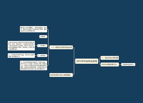 2015年毕业就业指南