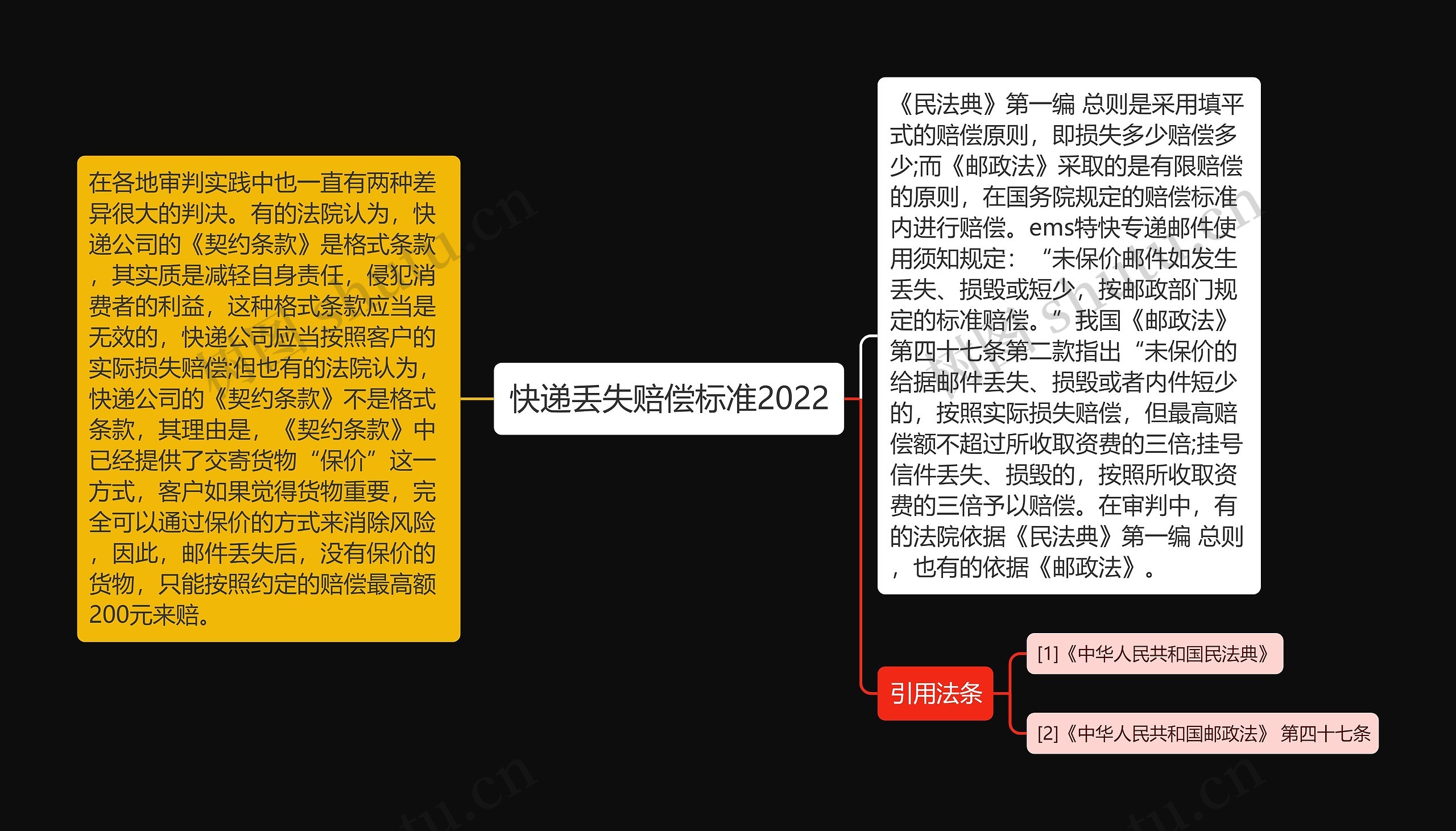 快递丢失赔偿标准2022思维导图